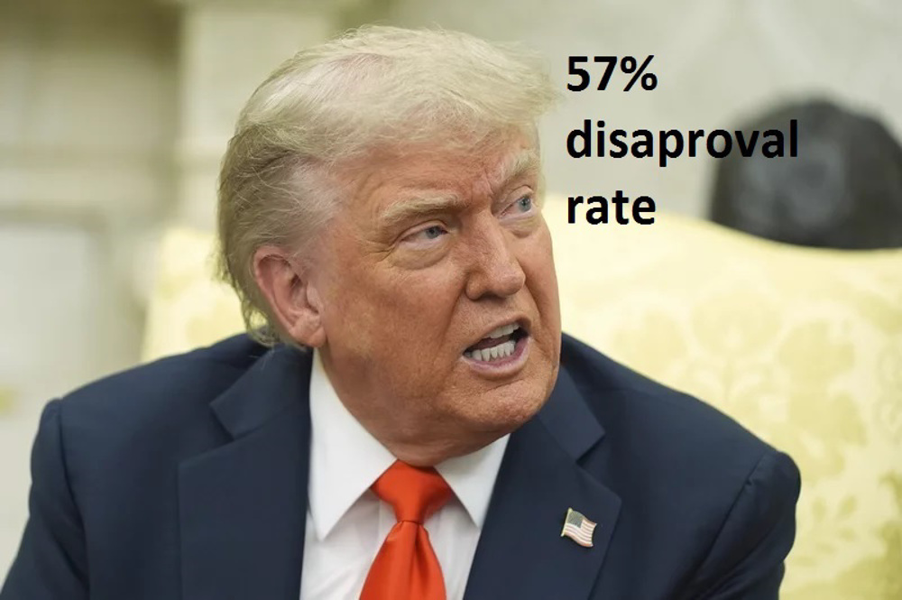 Trump approval almost lowest ever