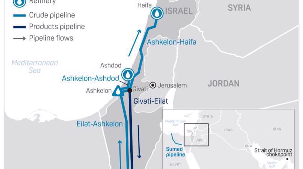 L'Egypte se venge d'Israël! 