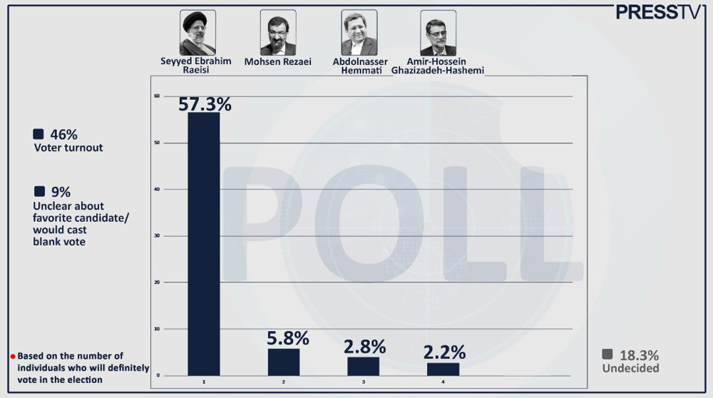 poll