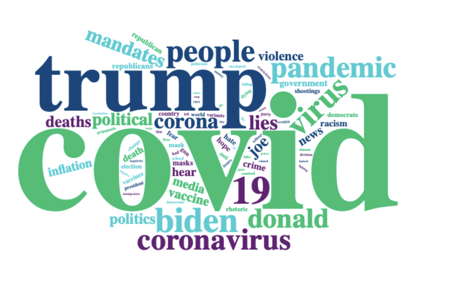 America's fears surge for 2022: New poll