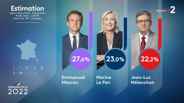 Présidentielle 2022 : l'OTAN gagnera? 