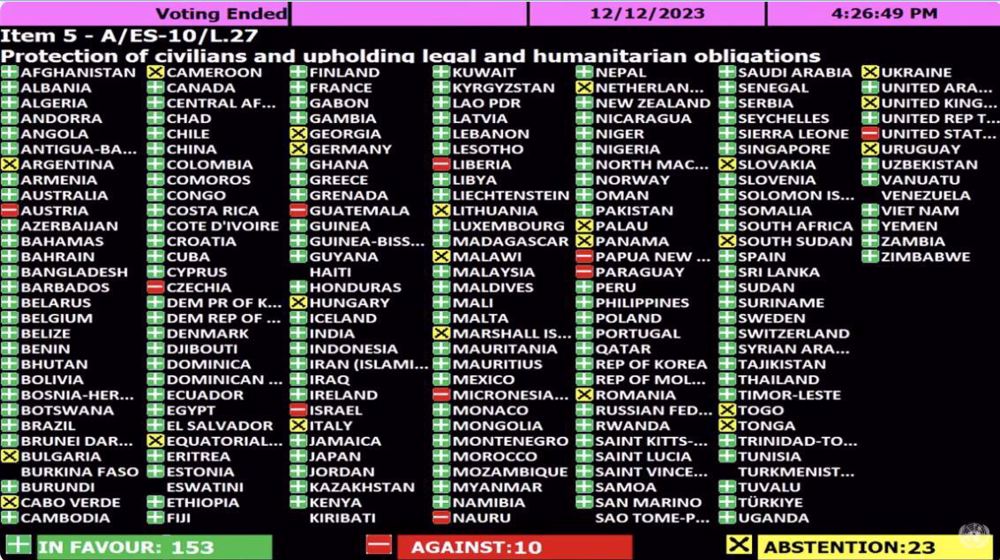 L'Amérique continue son soutien aux crimes israéliens à Gaza 