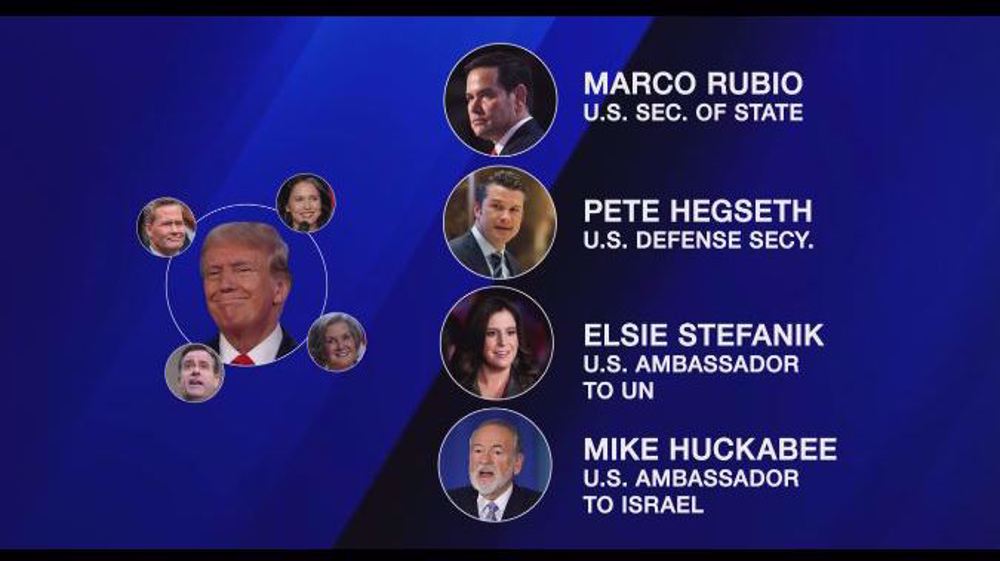 Trump's anti-Palestinian die-hard Israeli supporters