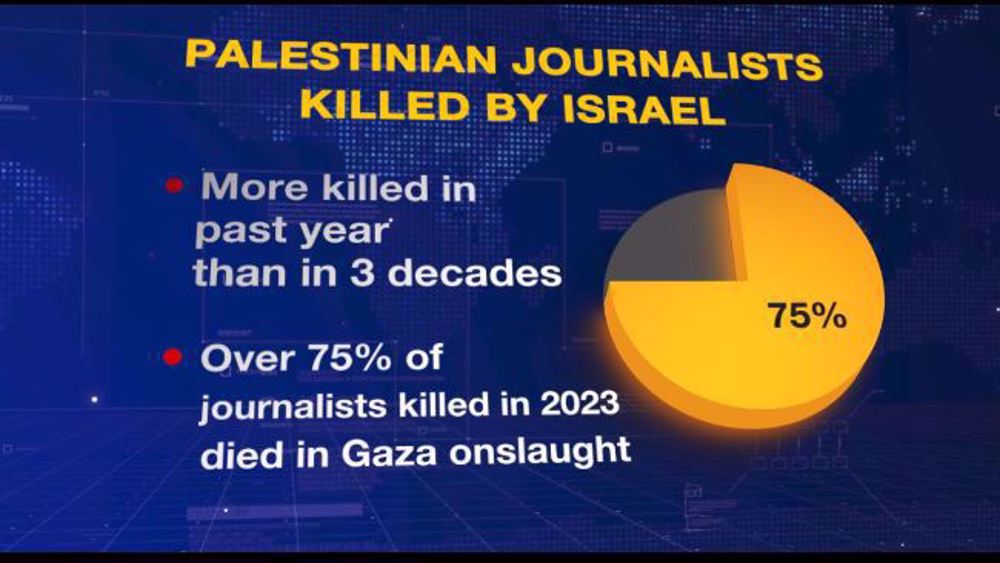 Is CPJ underreporting Gaza journalists deaths?