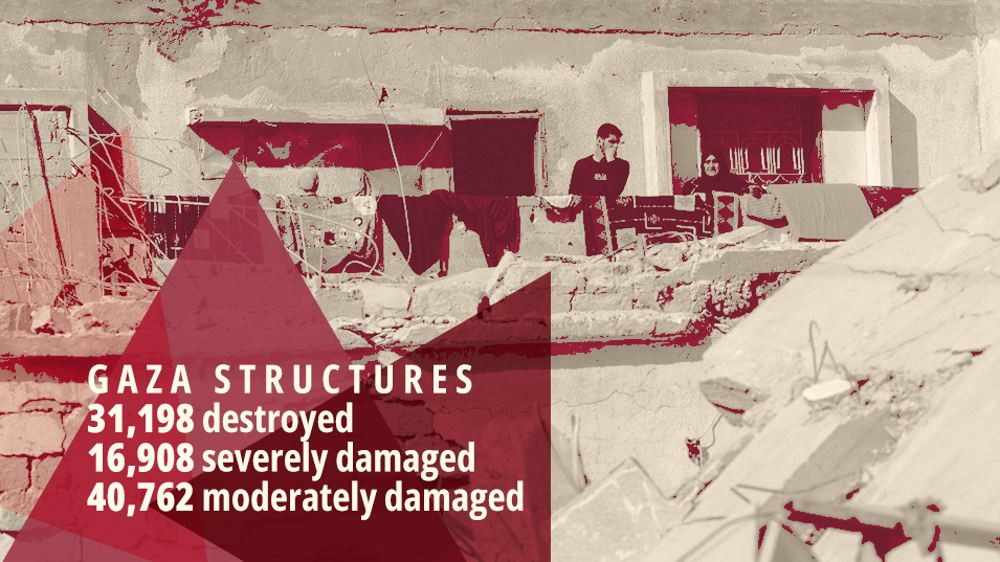 UN data: 35% of Gaza buildings either destroyed or damaged by Israel 