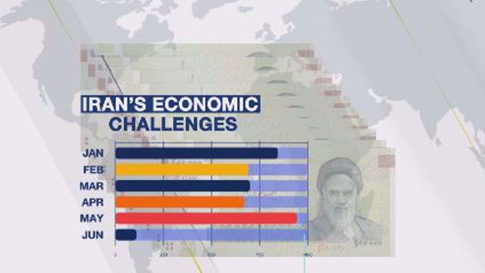Iran's economic challenges