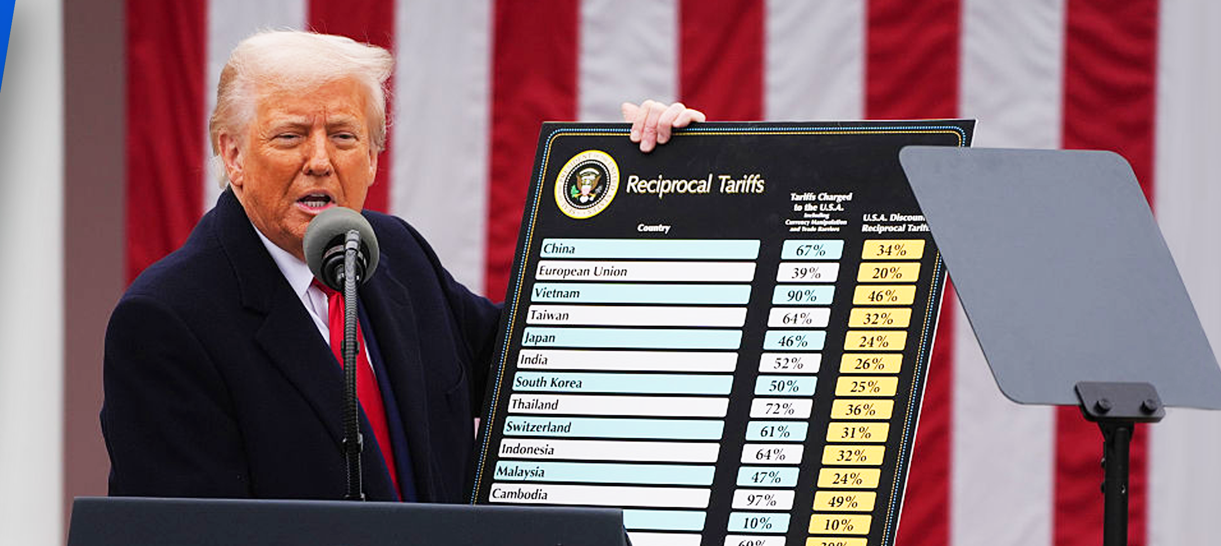 Trump’s tariffs risk global trade war; EU prepared to retaliate