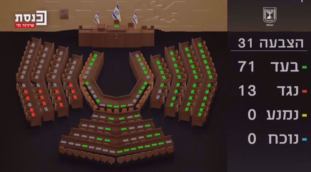 Israeli Knesset votes to support annexation of West Bank and Jordan Valley