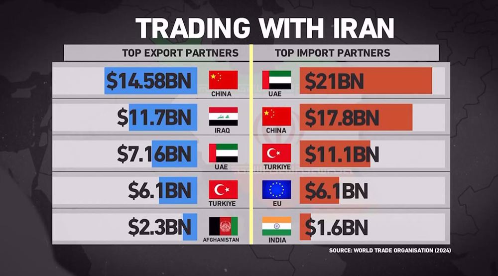 US sanctions policy against Iran condemned in Malaysia
