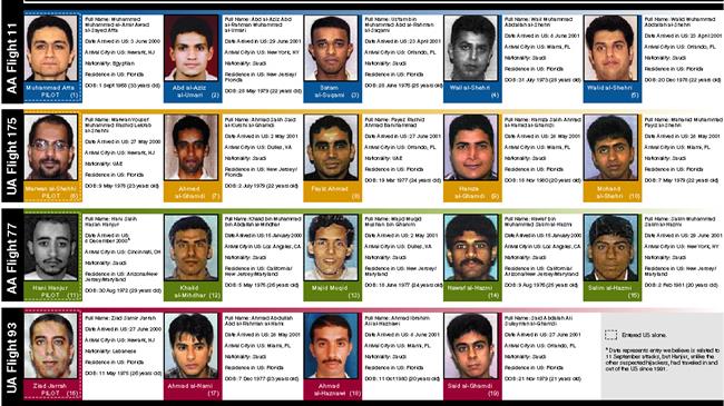 9/11 hijackers were brought to US by CIA: Scholar