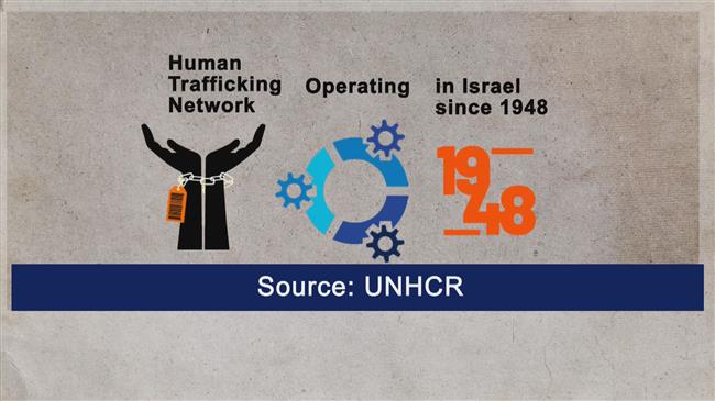 Human trafficking
