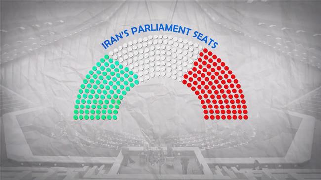 Iran political parties 